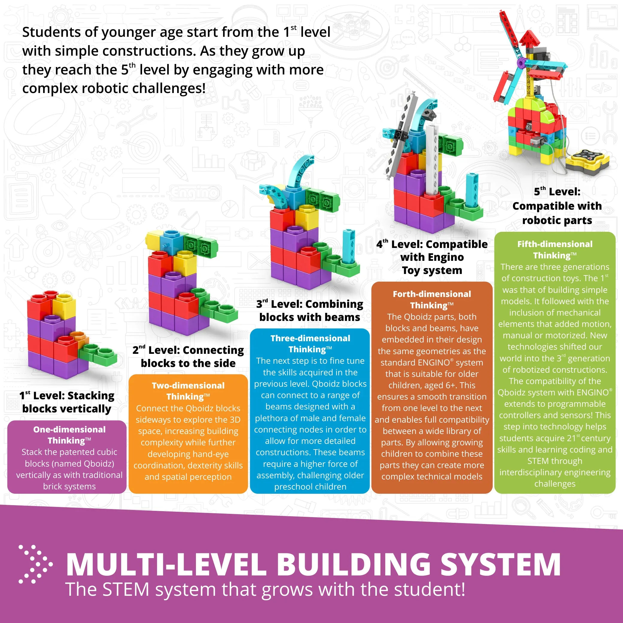 FaceBot - Tangible STEM Qboidz & Robotics Set
