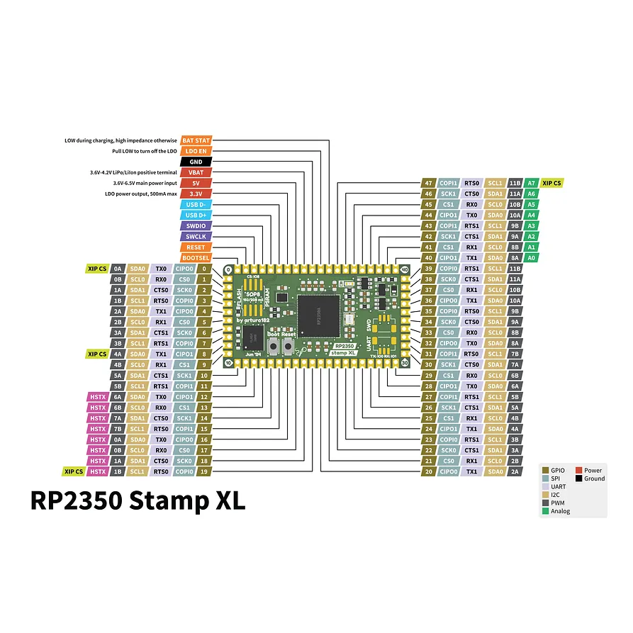 RP2350 Stamp XL