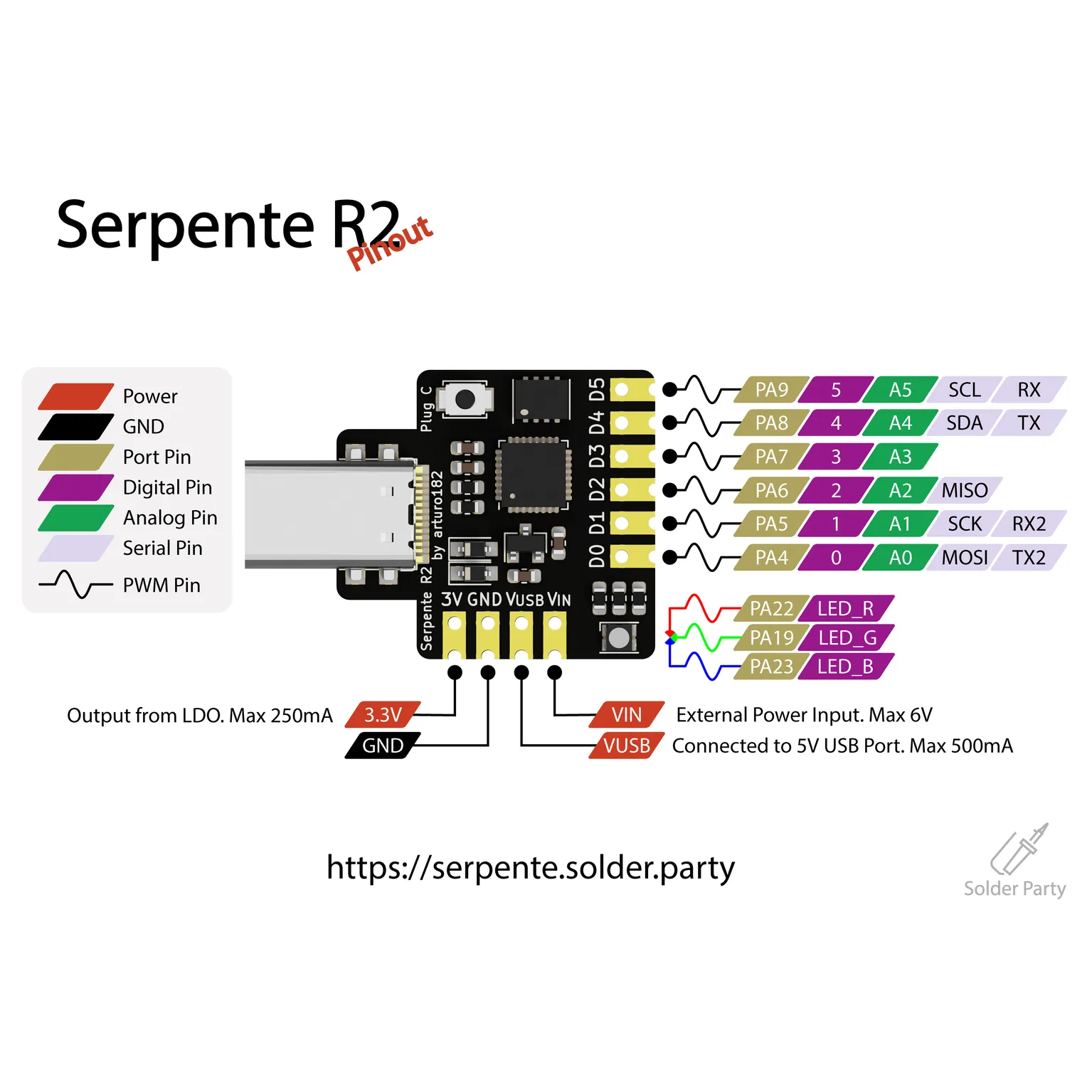 Serpente - A Tiny CircuitPython Prototyping Board